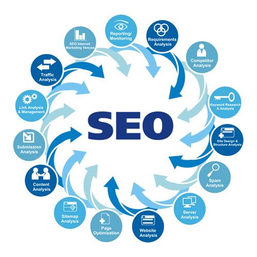 SEO Agency